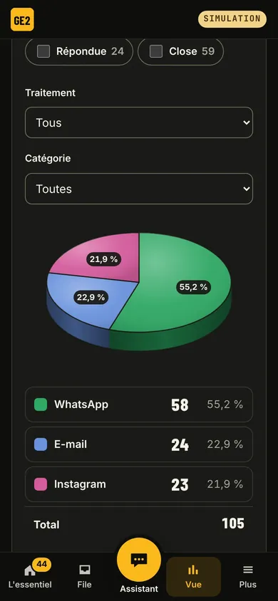 Real screen: messages by channel over 30 days.
